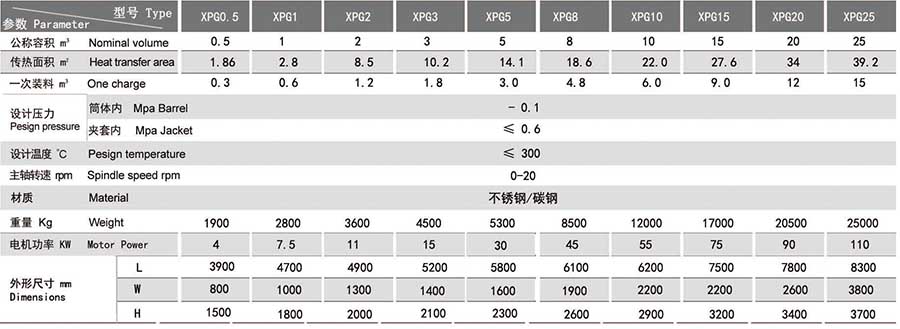 真空板式干燥機(jī)參數(shù)